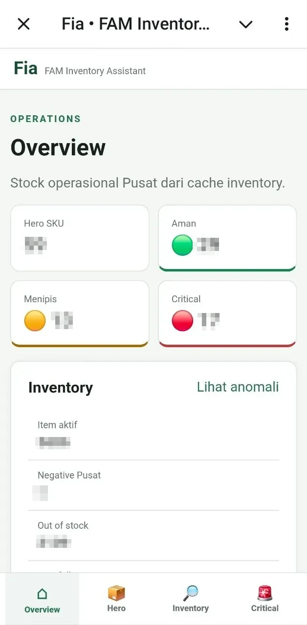 Ringkasan Mini App inventori di Telegram dengan angka operasional disamarkan.